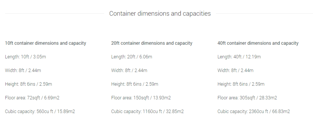 container stats 1